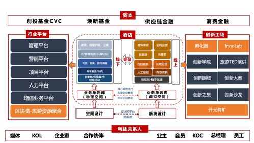 從管理到賦能 酒店業的第三次社會化分工來了
