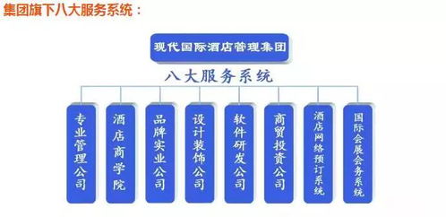 現(xiàn)代國(guó)際酒店管理集團(tuán)廚政管理研發(fā)部 引領(lǐng)酒店餐飲創(chuàng)新的核心引擎